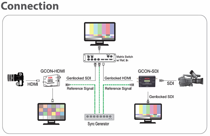 GCON-SDI Connection