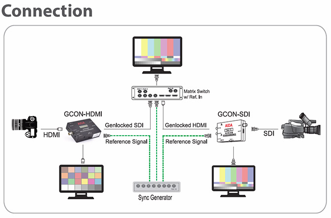 GCON-HDMI Connection