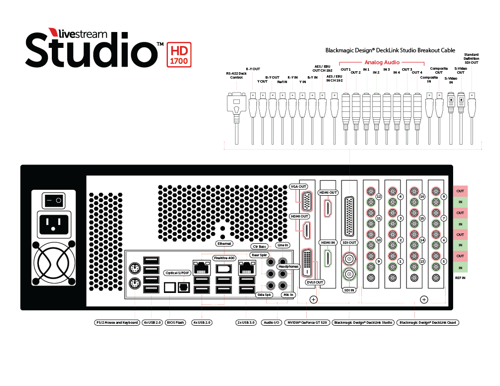 Livestream Studio™ HD1700 Connection Diagram