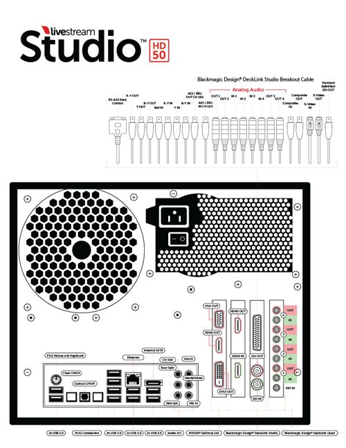 Livestream Studio™ HD50 Connection Diagram