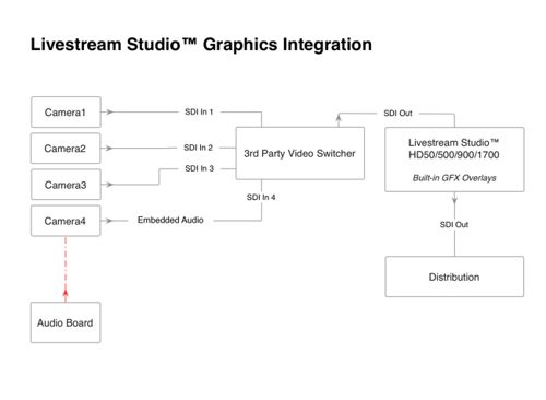 Livestream Studio™ Graphics Integration