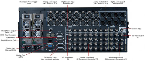 3Play 4800 Connection Diagram