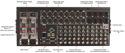 TriCaster 860 Connection Diagram