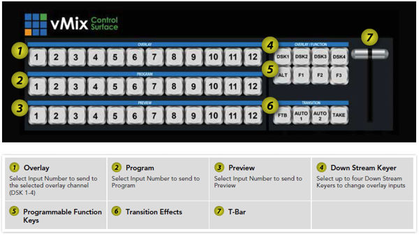 vMix Control Surface Interface