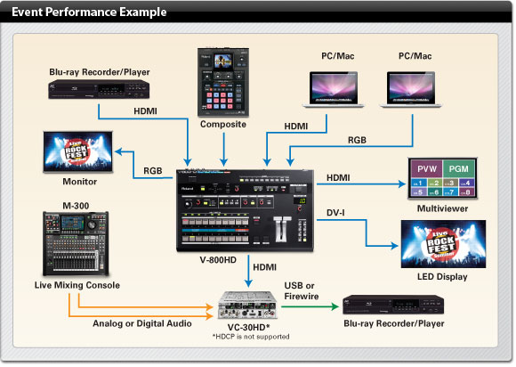 Event Performance Example