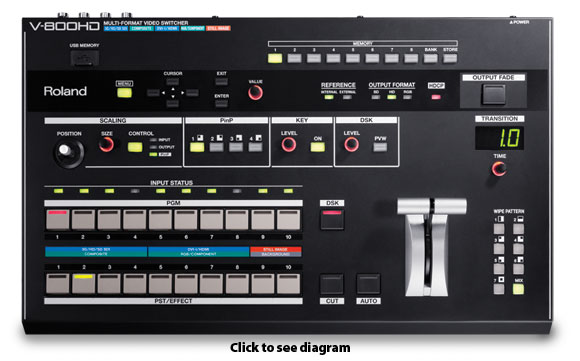 Roland V-800 Top