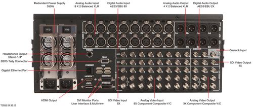 TriCaster 855 Connection Diagram