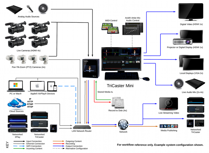 vmix graphics